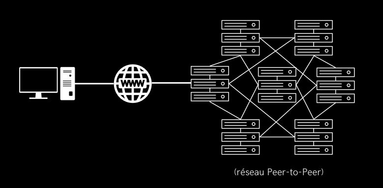 dApp schéma avec réseau Peer-to-Peer